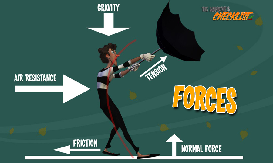 FORCES or What are forces to be taken into account in animation?